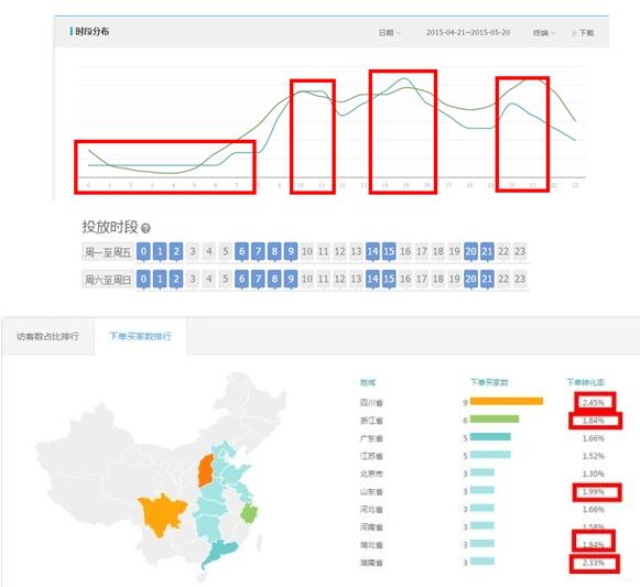 淘寶定向推廣怎么設(shè)置